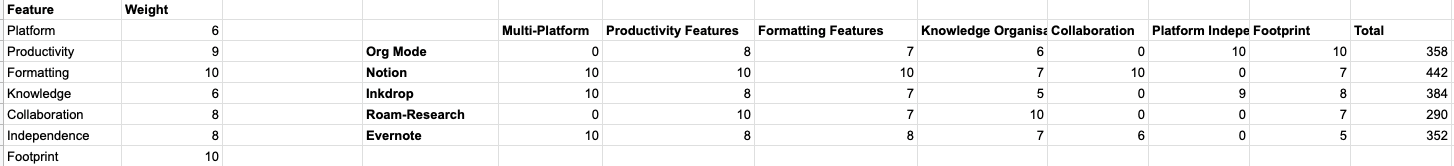The Real Pensieve /scoring.png